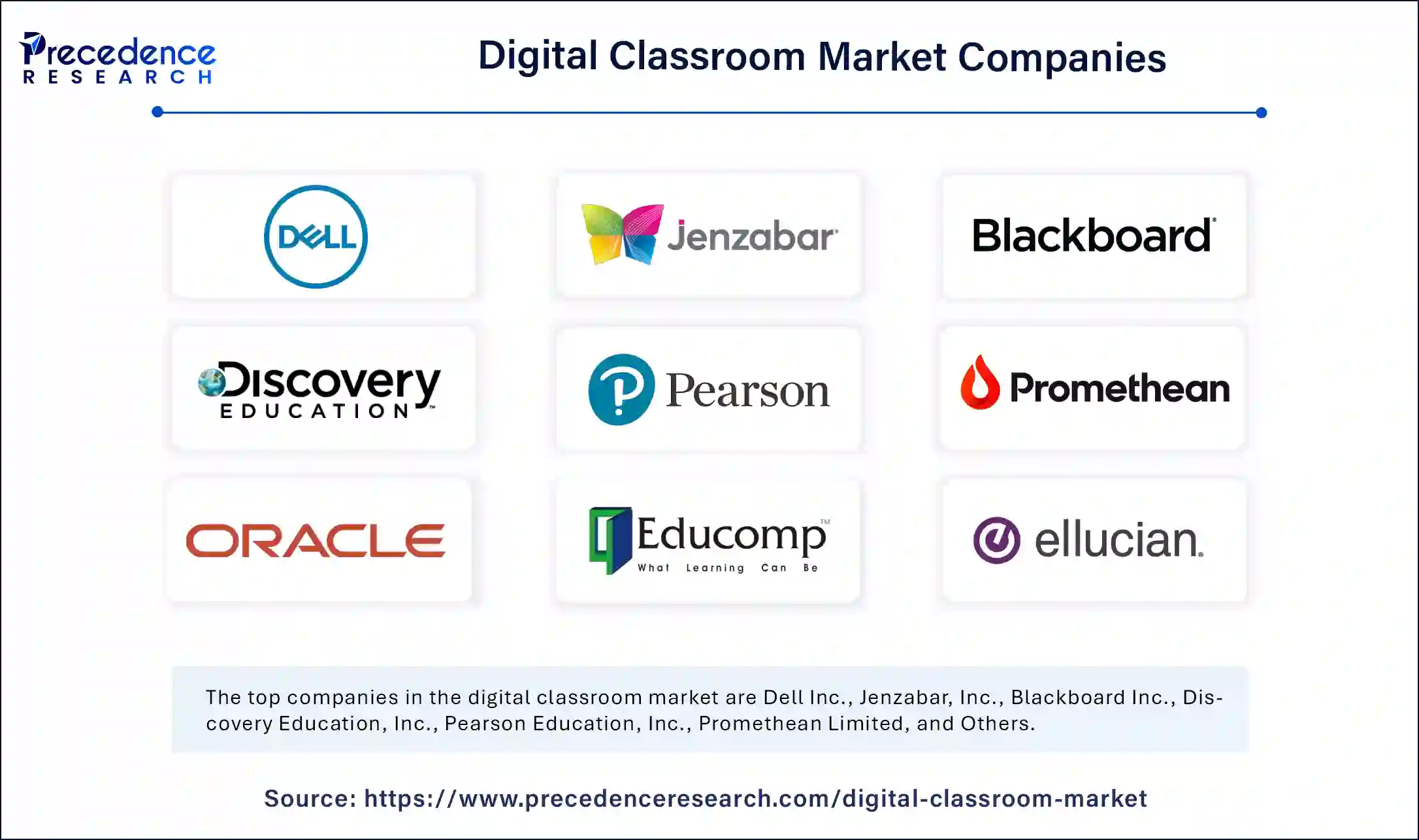 Digital Classroom Market Companies