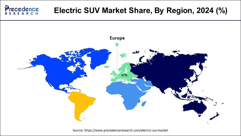 Electric SUV Market Share, By Region, 2024 (%)