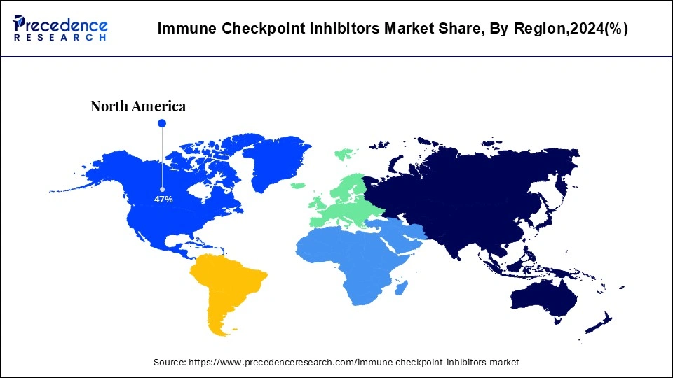 Immune Checkpoint Inhibitors Market Share, By Region, 2024