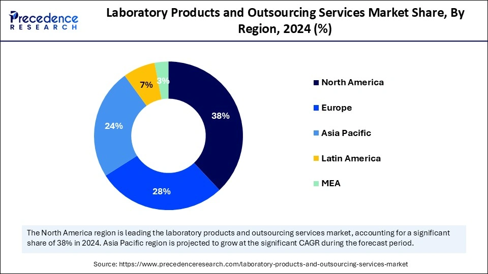 Intra-Abdominal Pressure Measurement Devices Market Share, By Region, 2024 (%)